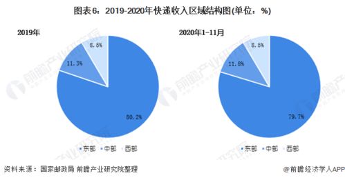 刚毕业去外资企业好，还是民营企业好？怎么进去呢？