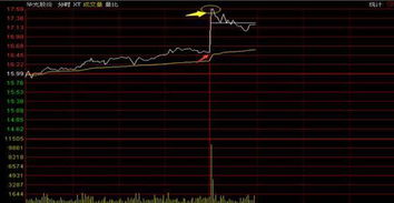 11点半交易结束了,股票涨了10个点算涨停吗