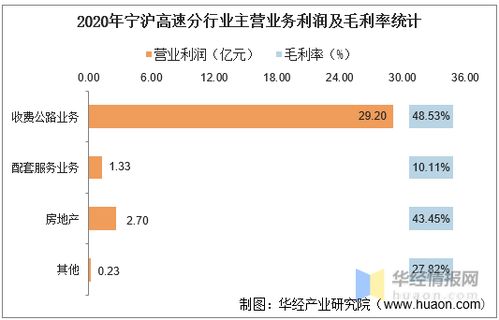 宁沪高速为什么几年都不涨呢 这只股究竟该持有还是抛掉 8.5买的 现在7.5元 该怎么办呢 谢高手指点