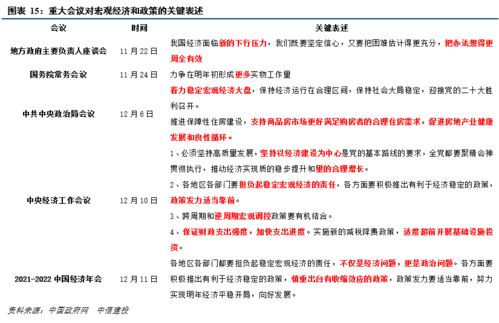 信心比黄金更重要 三重压力与政策应对