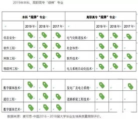 软件工程毕业论文数字媒体