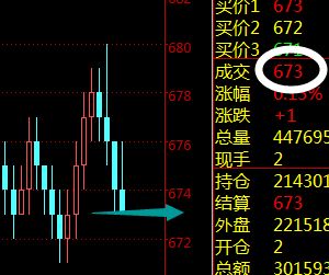 请问在现货中周K线是什么意思？