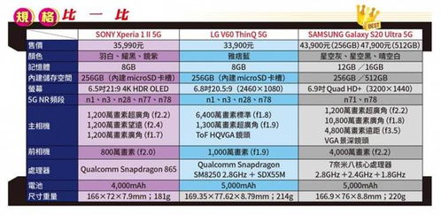 3火红5G手机竞拍大测试 CP值最高是这款