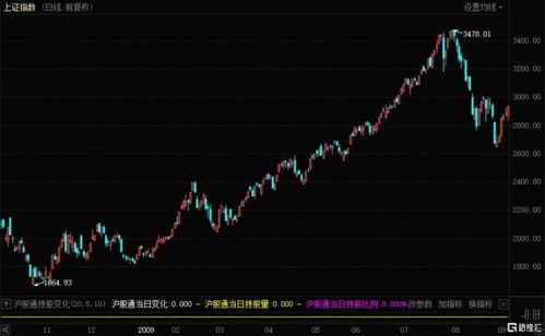 股权分置改革的实质是什么？~改革后的股票跟改革前有什么实质性的不同点吗？