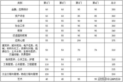 北京工业大学学科排名？东南大学是全国排名第几