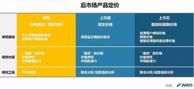 为什么大多数4s集团会选择车商悦