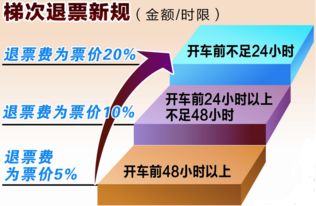 高铁退票 图片欣赏中心 急不急图文 Jpjww Com