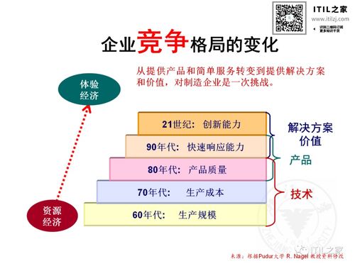 公司战略规划,一个公司如何制定战略规划