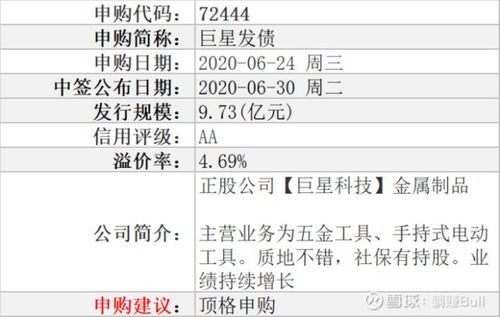 我申购的鲁泰发债中签了，怎么过几天变成中旺14年发债了？