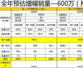 云电商技术运维师 