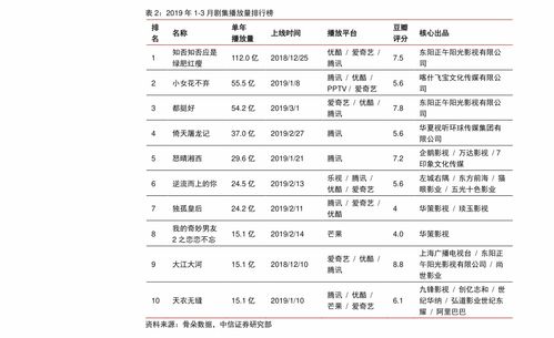 建设银行开通手机银行收费吗