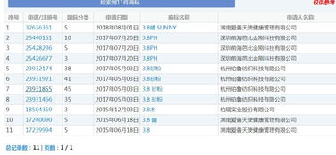 38节 节日都被注册成商标