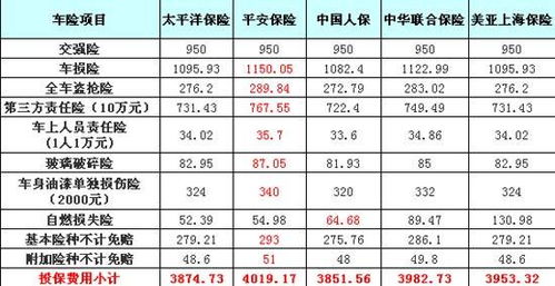 平安车险全保是多少钱 (平安保险今年车险多少钱)