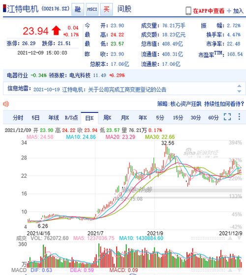 江特电机股票历史上最高值