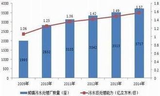 在污水处理中，需氧量的标准算法，千万别用气水比回答，丢人！