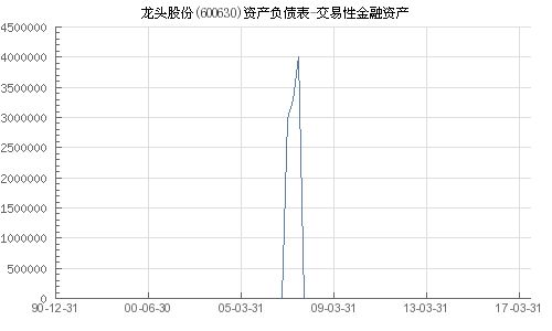 交易性金融资产（股票）的核算