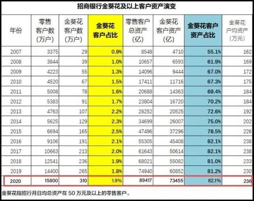 居民收入差距有多大 3亿人很多是 伪中产 ,断供使得阶层跌落