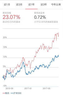 小牛爸，你的股票都涨停了吧？你要是早点改名就好了呀