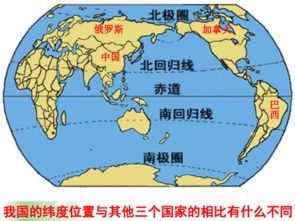 2011年湖北地理中考会考专题复习系列资料 中国的疆域与人口复习课件.rar