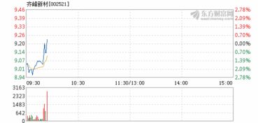 齐峰新材这只股票下周怎么样。