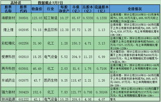 股票炒中报和年报高转各是几月开始埋伏好？