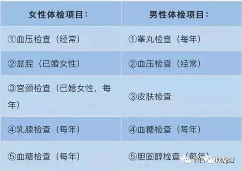 0 60岁各年龄体检该查什么 知道这些不花冤枉钱