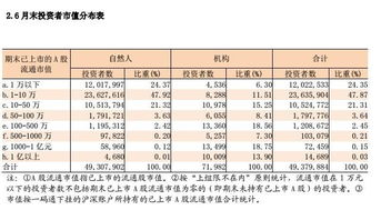 问一下现在股票601919中国远洋的股价是多少?