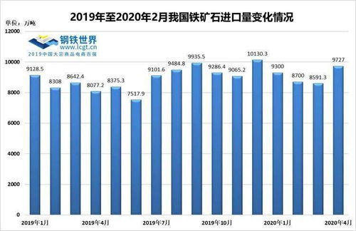 人民币一直升值，分析一下依靠今后铁矿石的企业（如宝钢企业）今后的走势？