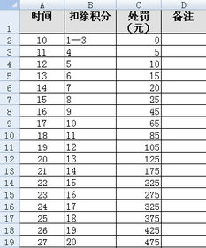 EXCEL查询引用求助 如图所示,B列和C列对照表,如果在E3列是数字 7 ,则要求在F3单元格是 20 . 