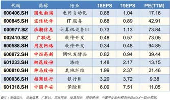 2022年9月或十月买什么类型的股票好?