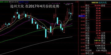 关于股票000585东北电器属于什么题材的股票！