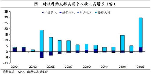 海通证券梁中华 美联储宽松政策的退出时间将比金融危机快很多