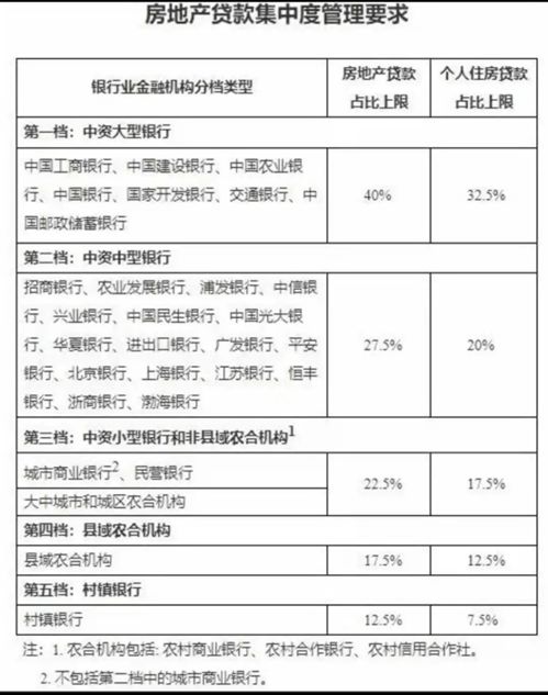 房地产管理软件开发价格