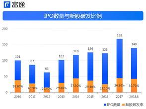 微盟香港ipo，用富途证券打新股中签率怎么样？