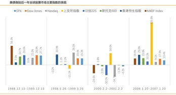 在天风 证券 炒股开户流程是怎样的？