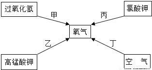 如何根据化学方程式推断两种可燃物消耗氧气哪个多？