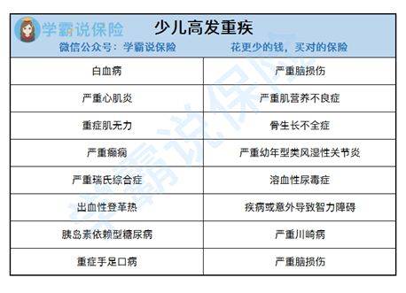 健康险和重疾险有什么不同 (健康险和重疾险的区别)