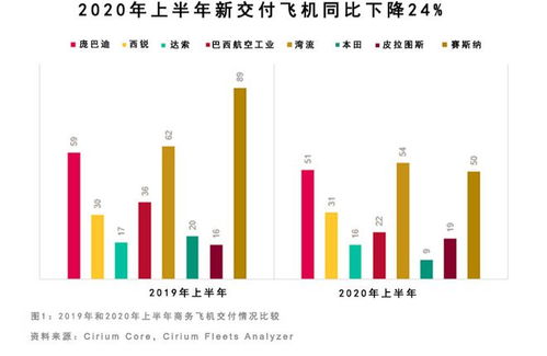 企业无法盈利时可采用什么方法