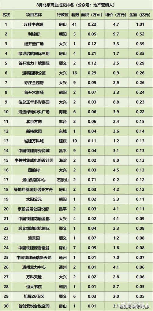 7年120%的投资收益算好么？