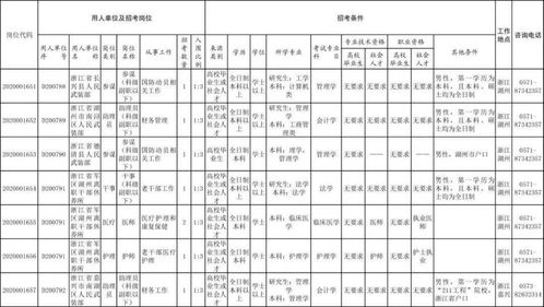 浙江省军区面向社会公开招考文职人员,温州拟招录6人