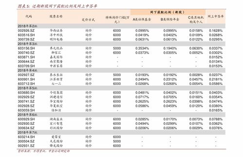 石油影响股票有哪些？