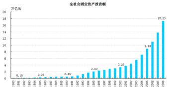 固定资产投资都包括那些方面？