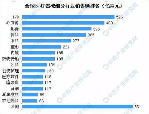 医疗行业排行榜全球医疗器械销售排行榜 世界医疗设备公司排行 