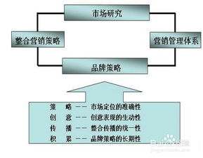 【JN江南体育】分清模式，聚焦正确，再谈销售赋能(图7)