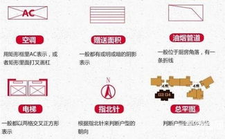 装修容易出错误？六招教你如何看懂户型图