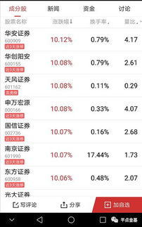 东莞证券公司和其他的安信、中信等公司相比的话……