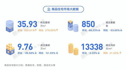 南宁最新房价13338 青秀区成交均价进入1.7万 时代