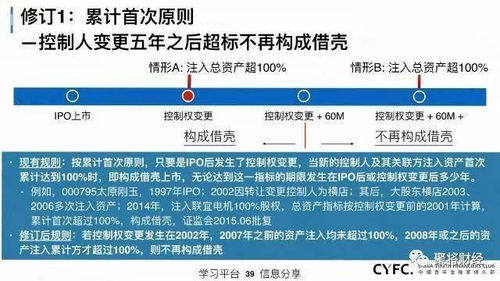 上市公司筹集的资金量是由什么决定的？