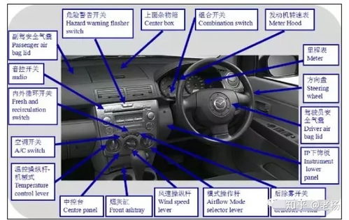 汽车内饰介绍基础知识(车内饰介绍有哪些内容)