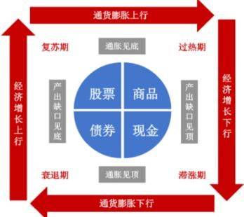 懂基金的朋友我想做定投每个月五百元哪家比较好呢安全吗？